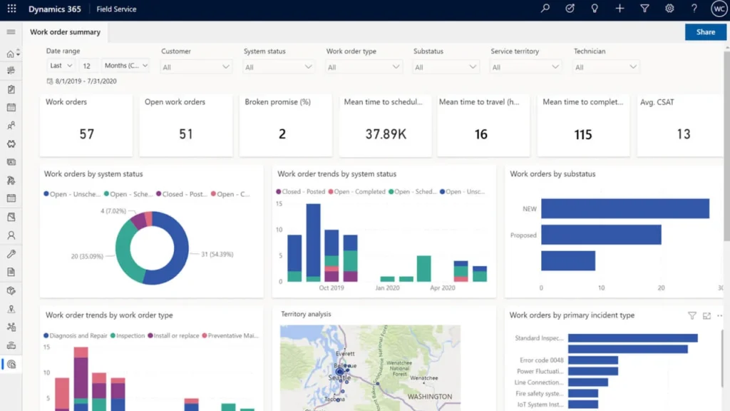 Microsoft Dynamics 365 Dashboard