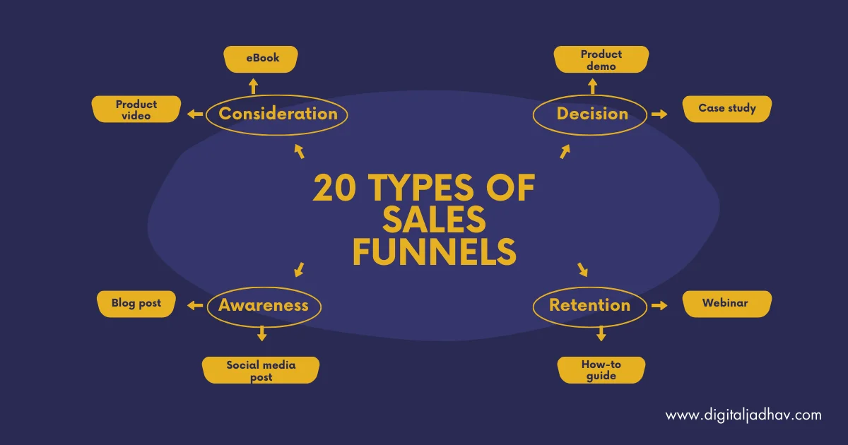 20 TYPES OF SALES FUNNELS